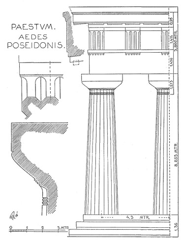 Ордер, Храм Посейдона в Пестуме (сейчас храм Геры-II)