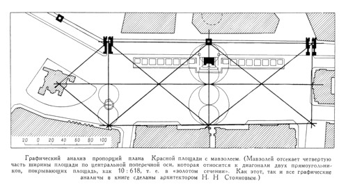 Графический анализ пропорций, Красная площадь и мавзолей Ленина