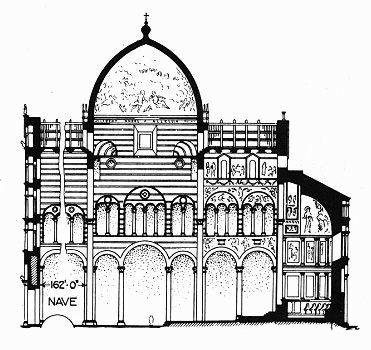 Продольный разрез, Поле Чудес, пизанская башня и собор (Пьяцца деи Мираколи)