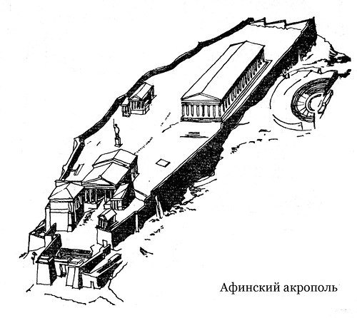 Аксонометрия, Ансамбль Афинского акрополя