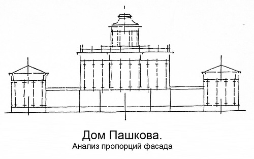 Анализ пропорций фасада, Дом Пашкова