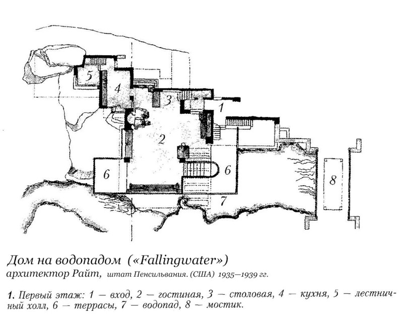 План 1-ого этажа, Дом на водопадом («Fallingwater»)