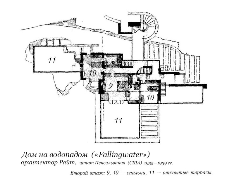 План 2-ого этажа, Дом на водопадом («Fallingwater»)