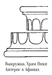 Выкружка колонн, Храм Ники Аптерос (Бескрылой Победы)