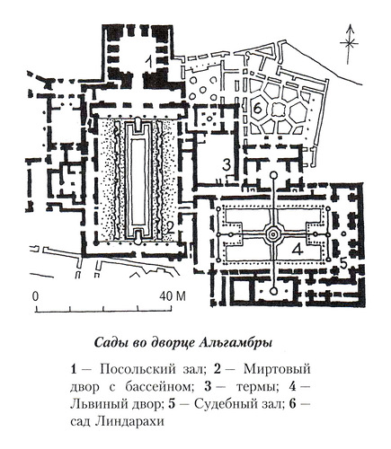 Схема садов, Альгамбра