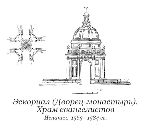 Храм евангелистов, Эскориал (Дворец-монастырь)