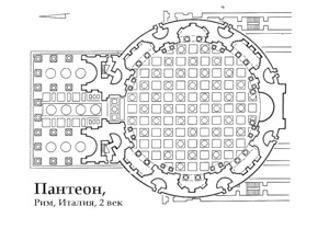 План, Пантеон, «Храм всех Богов» в Риме
