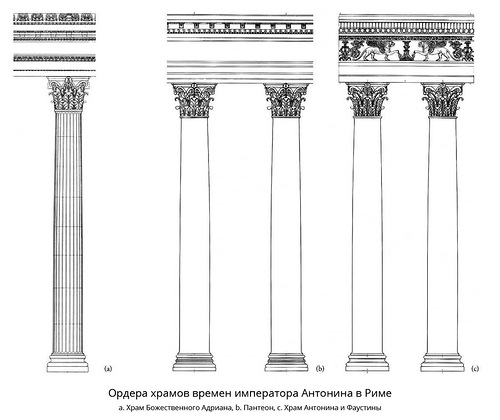 Разрез 3, Пантеон, «Храм всех Богов» в Риме