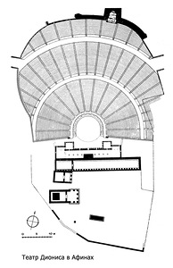 План, Театр Диониса в Афинах