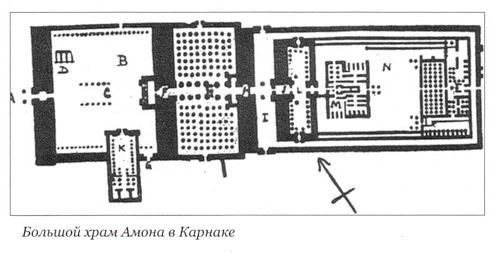 Реконструкция Большого храма Амона, Карнакский ансамбль в Фивах