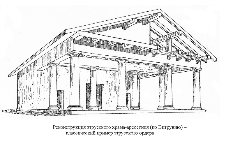 Этрусский храм с тосканским ордером, реконструкция по Витрувию