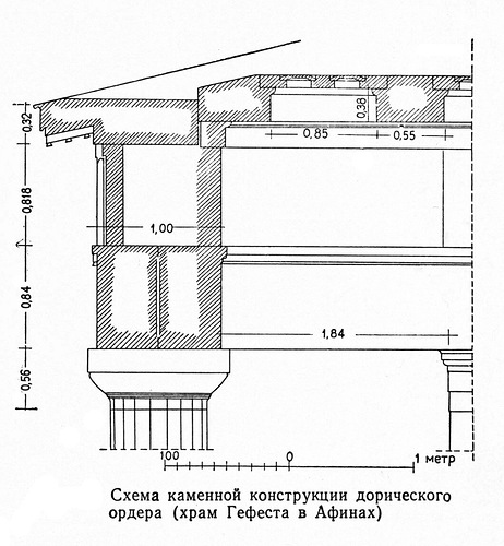 Схема каменной конструкции дорического ордера, храма Гефеста в Афинах