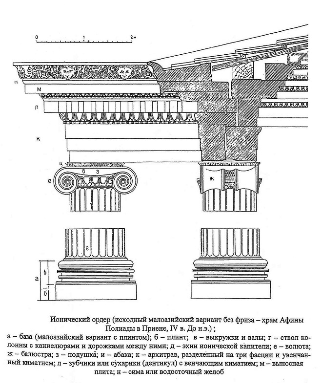 Исходный малозийский вариант ионического ордера без фриза, храм Афины Полиады в Приене, чертеж