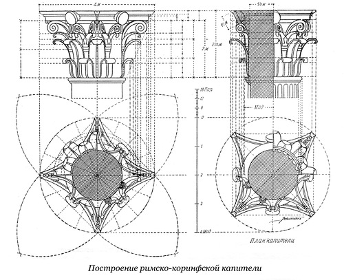 Построение капители коринфского ордера по Виньоле, чертеж