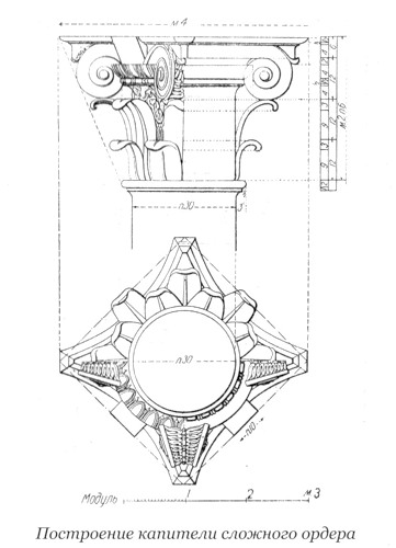 Построение капители композитного / сложного ордера по Виньоле, чертеж